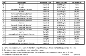 glastonbury glen lot list orig